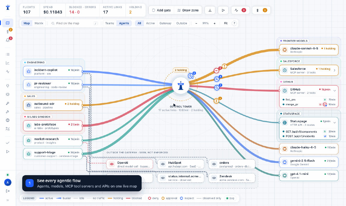 The console: see every flow, trace an agent, draw a gate, approve the held call
